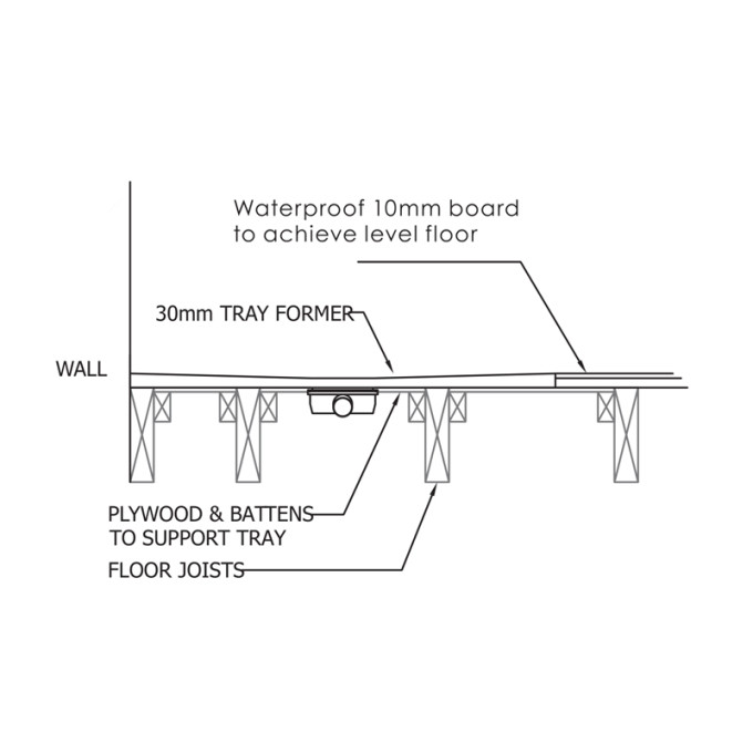 Element Linear Level Wetroom 30mm Tray-Floor Cross Section_TECH.jpg