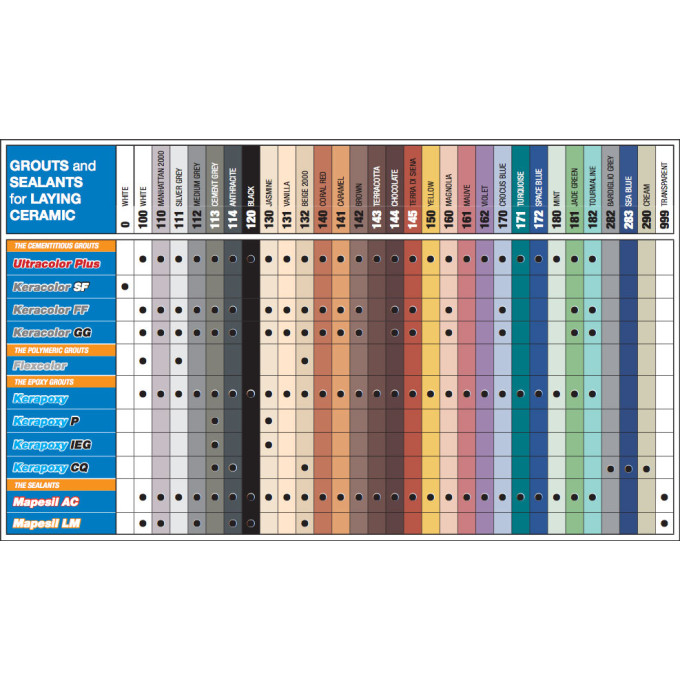 grout & sealant chart.jpg